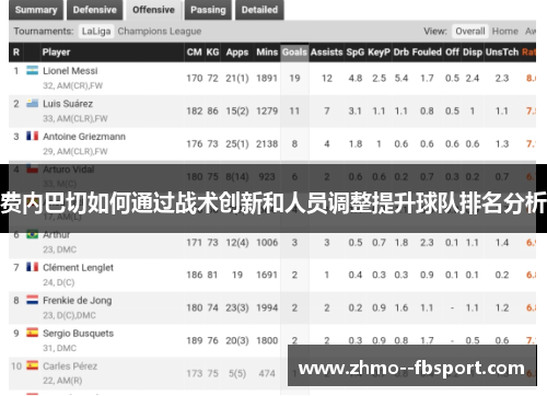 费内巴切如何通过战术创新和人员调整提升球队排名分析 费内巴切如何通过战术创新和人员调整提升球队排名分析