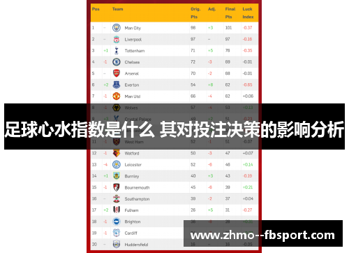 足球心水指数是什么 其对投注决策的影响分析 足球心水指数是什么 其对投注决策的影响分析
