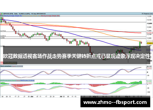 欧冠数据透视客场作战走势赛季关键转折点或已显现迹象浮现决定性