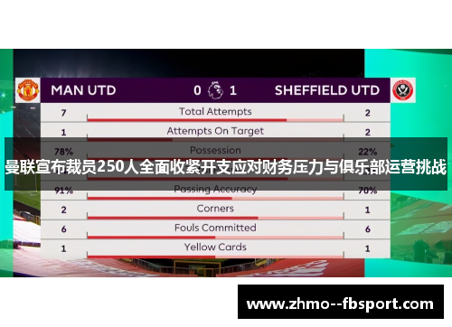 曼联宣布裁员250人全面收紧开支应对财务压力与俱乐部运营挑战 曼联宣布裁员250人全面收紧开支应对财务压力与俱乐部运营挑战