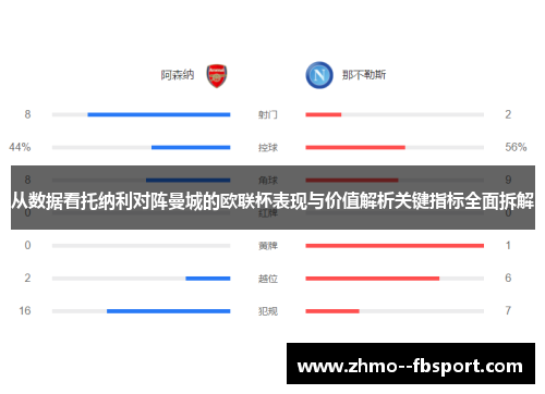从数据看托纳利对阵曼城的欧联杯表现与价值解析关键指标全面拆解