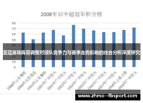 亚冠赛场阵容调整对球队竞争力与赛季走势影响的综合分析深度研究
