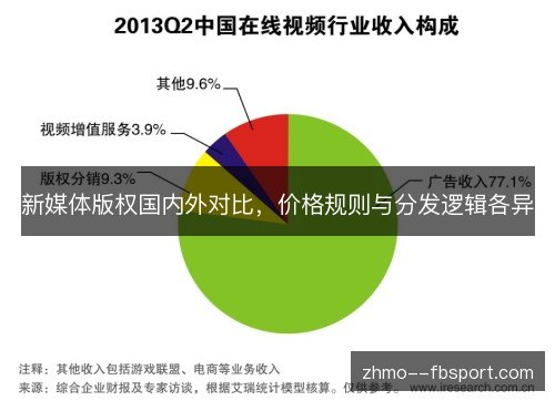 新媒体版权国内外对比,价格规则与分发逻辑各异 新媒体版权国内外对比,价格规则与分发逻辑各异